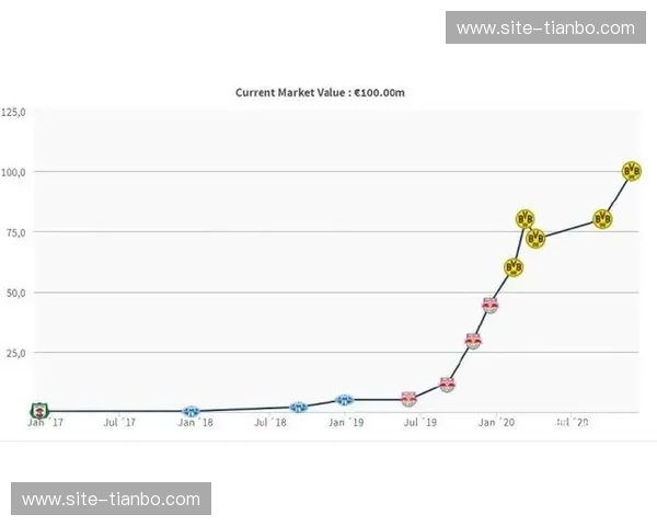 德甲球员身价：从数据到价值的全景解码